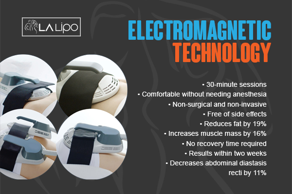 Graphic to show bullet points of how LA-EMS Body Sculpting Beaconsfield treatment works