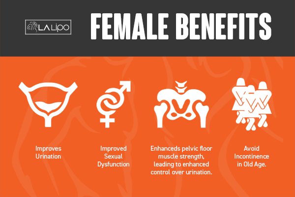 See our incontinence treatment prices and plans from LA LIPO Beaconsfield