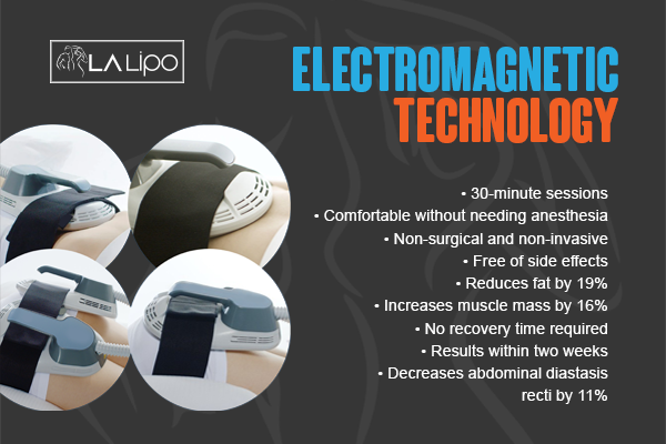 Benefits of LA-EMS Body Sculpting Treatment Beaconsfield