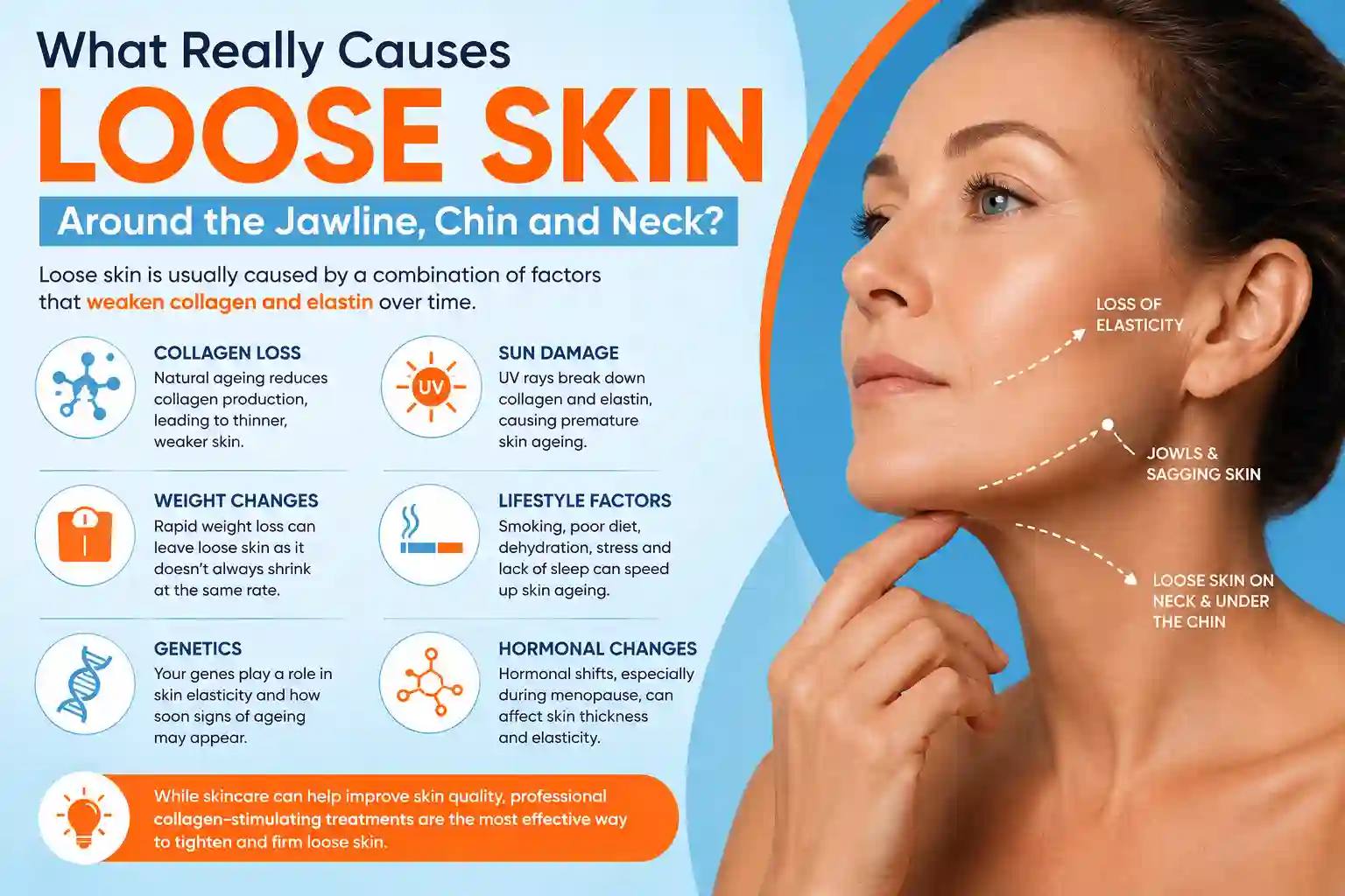 What Really Causes Loose Skin Around the Jawline, Chin and Neck Beaconsfield?